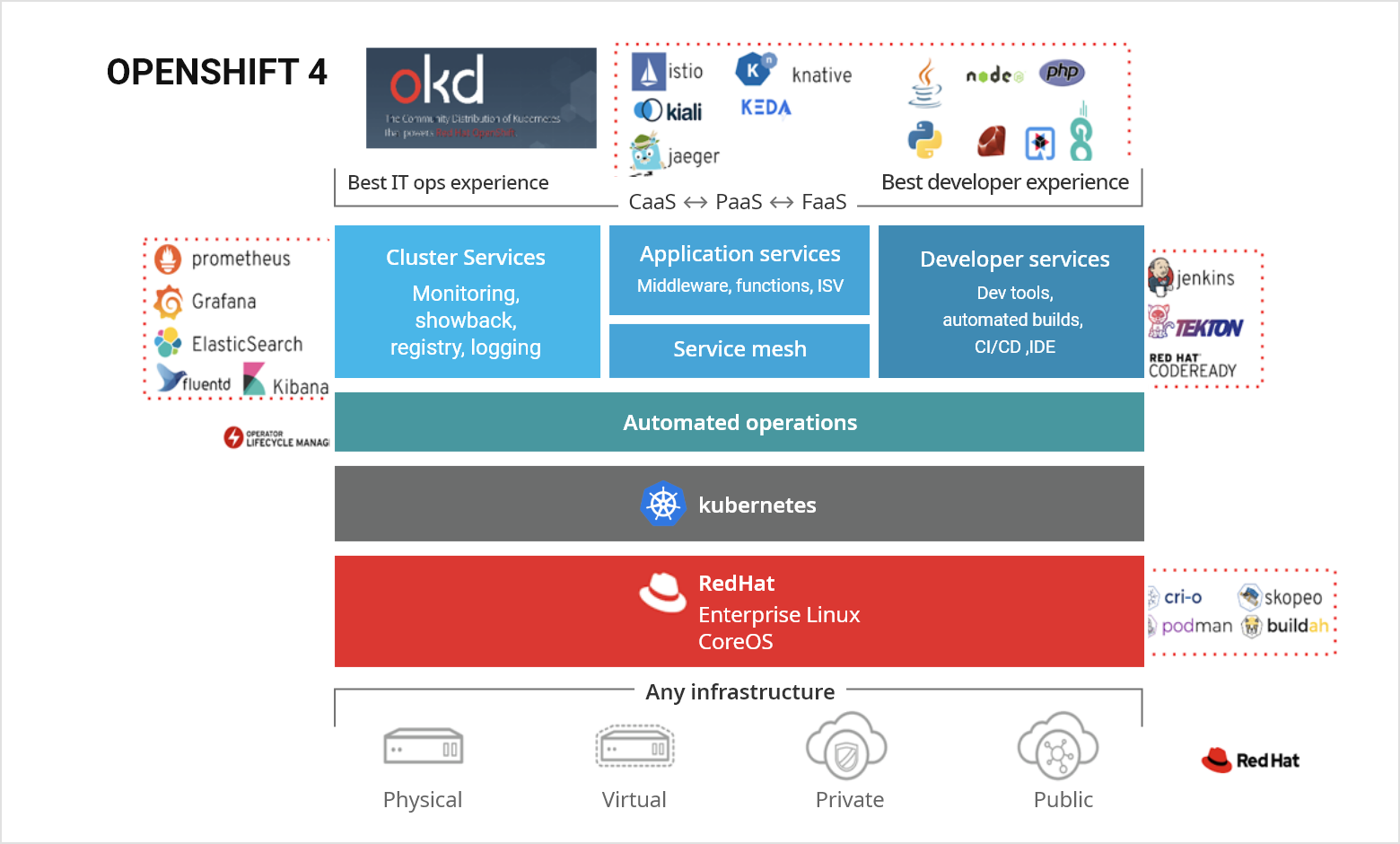 AI/BigData Visual content