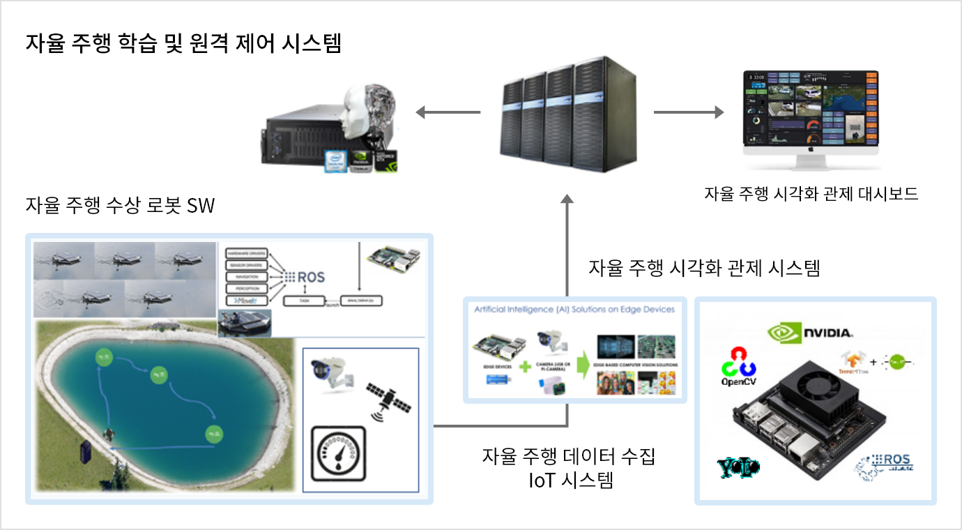 시각화 사례 이미지