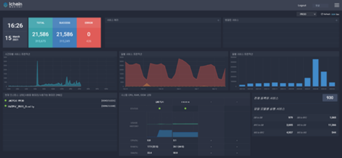 API Monitoring System 화면 이미지