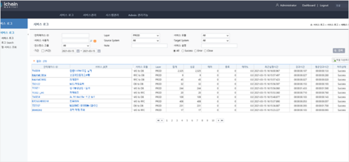 API Monitoring System 화면 이미지